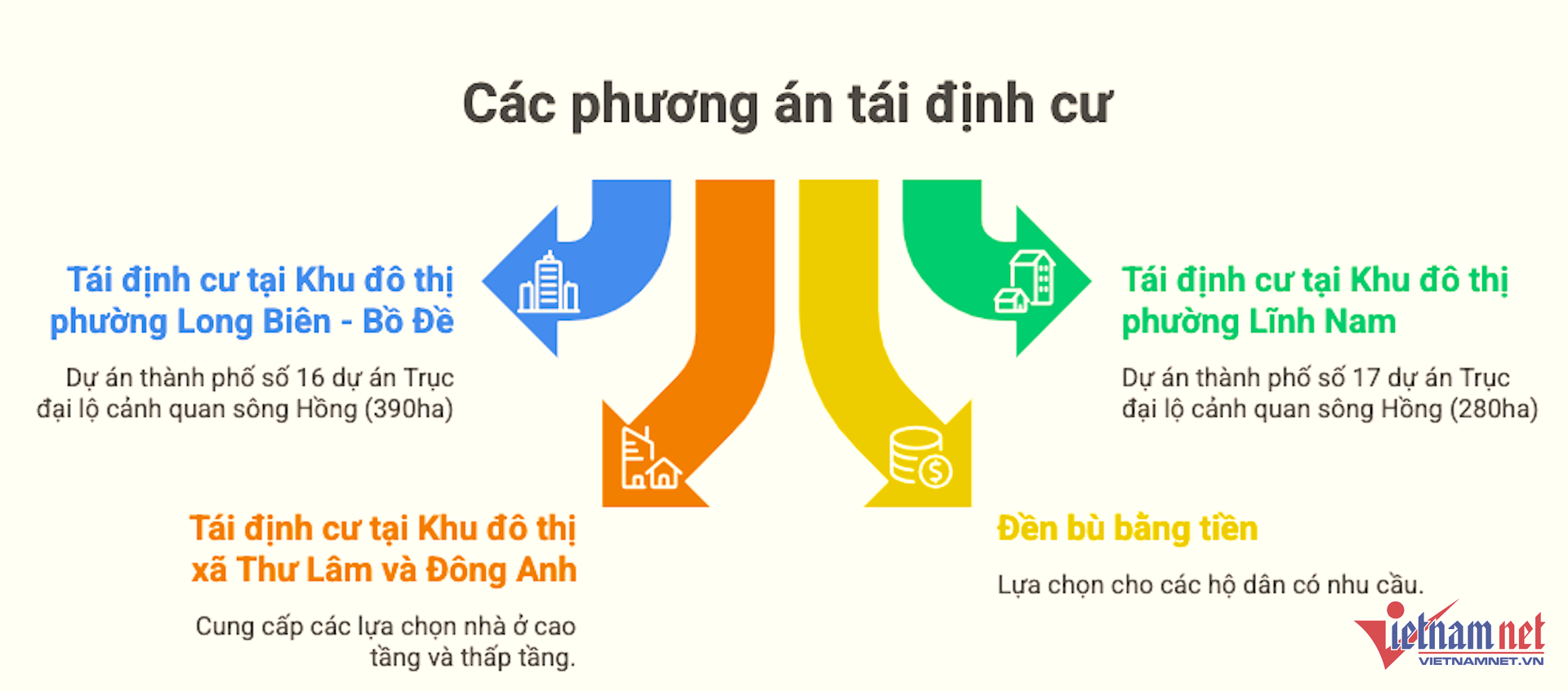 Chuyển động tại siêu dự án sông Hồng; khai giá đất thấp né thuế có thể mất cọc gấp 10