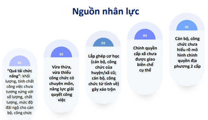 49 cán bộ xã phục vụ hơn 66.000 dân