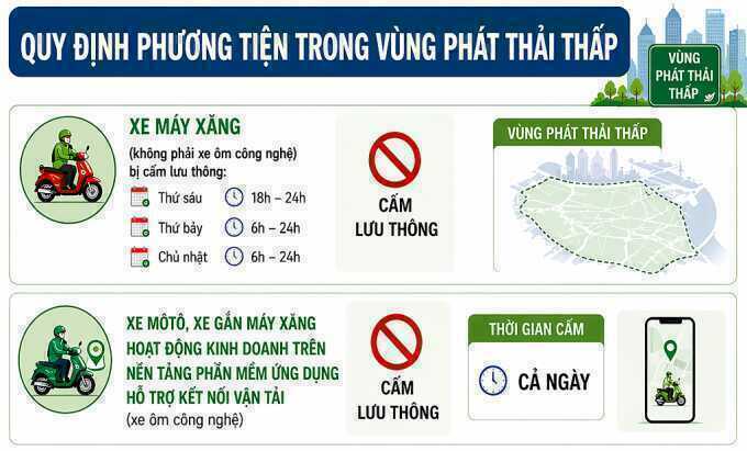 Hà Nội dự kiến siết xe ôm chạy xăng