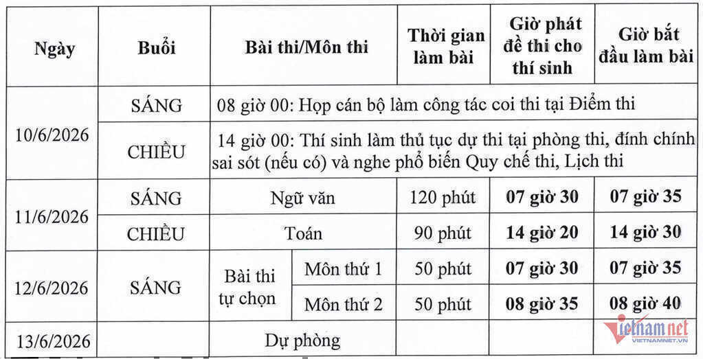 Lịch thi tốt nghiệp THPT năm 2026 mới nhất