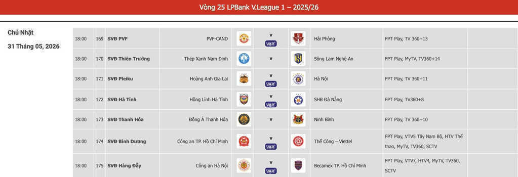 Lịch thi đấu bóng đá hôm nay 31/5