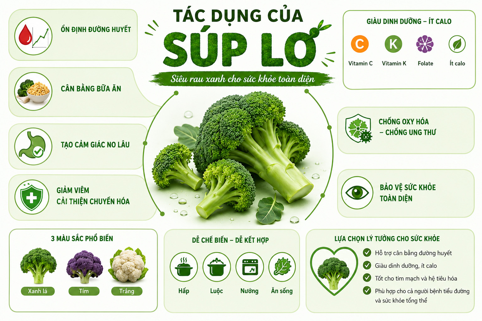 Loại rau tốt nhất để kiểm soát đường huyết