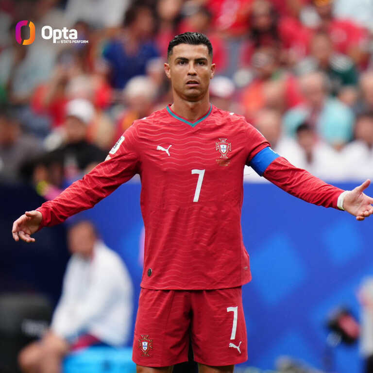 Thống kê đáng báo động của Ronaldo