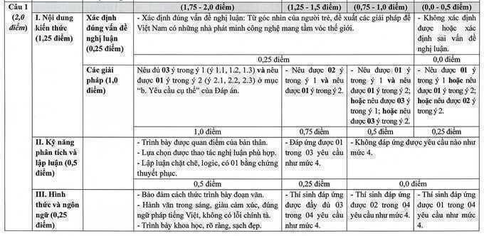 Đáp án câu hỏi `Steve Jobs Việt Nam` trong đề Văn tốt nghiệp THPT