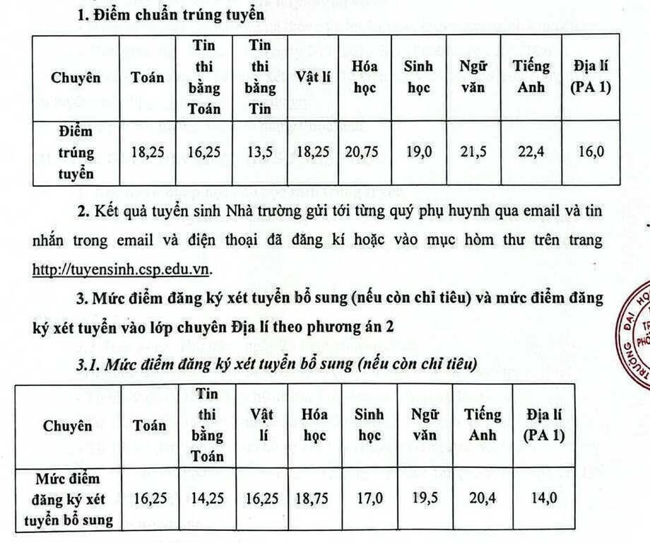 Điểm chuẩn lớp 10 Trường THPT Chuyên ĐH Sư phạm Hà Nội năm 2026