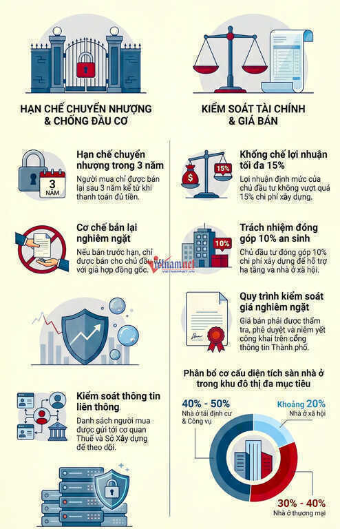 Thách thức lớn với khu đô thị đa mục tiêu đầu tiên ở Hà Nội: Ai phù hợp?