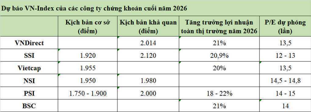 Chứng khoán Việt Nam ra sao nửa cuối năm?