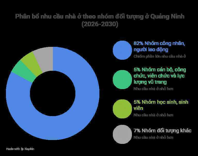 Quảng Ninh sẽ xây gần 13.000 căn hộ cho thuê