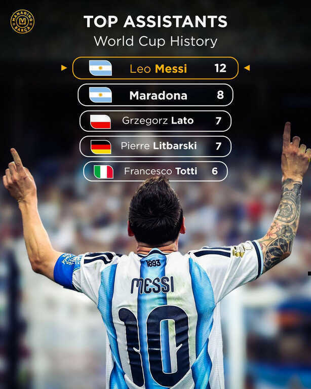 Messi tạo kỷ lục chưa ai từng chạm tới tại World Cup