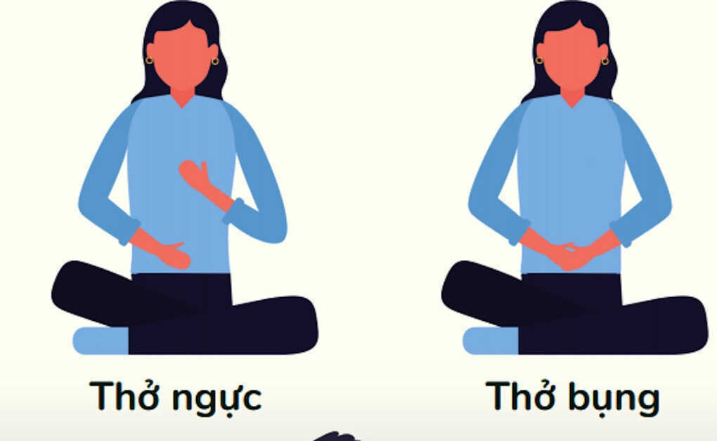 Mẹo cắt đứt cơn stress, giận dữ ngay lập tức