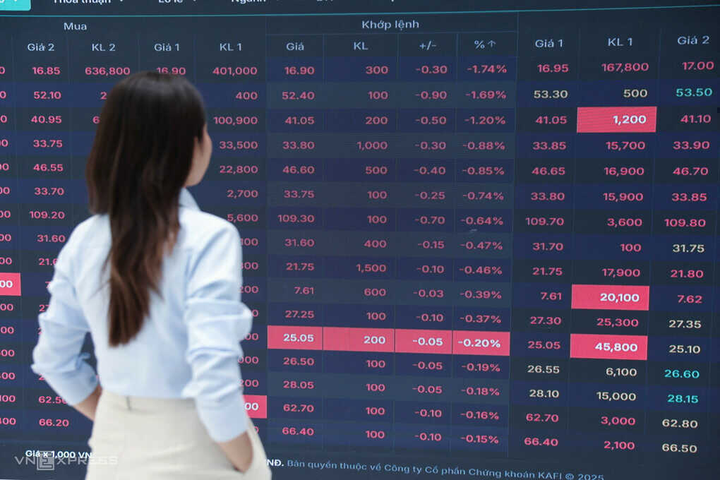 Vì sao chứng khoán lao dốc, mất hơn 60 điểm?