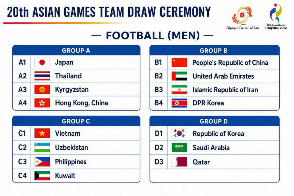 Lịch thi đấu của U23 Việt Nam tại ASIAD 2026