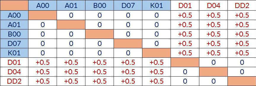 Bảng quy đổi điểm chuẩn của Đại học Bách khoa Hà Nội năm 2026