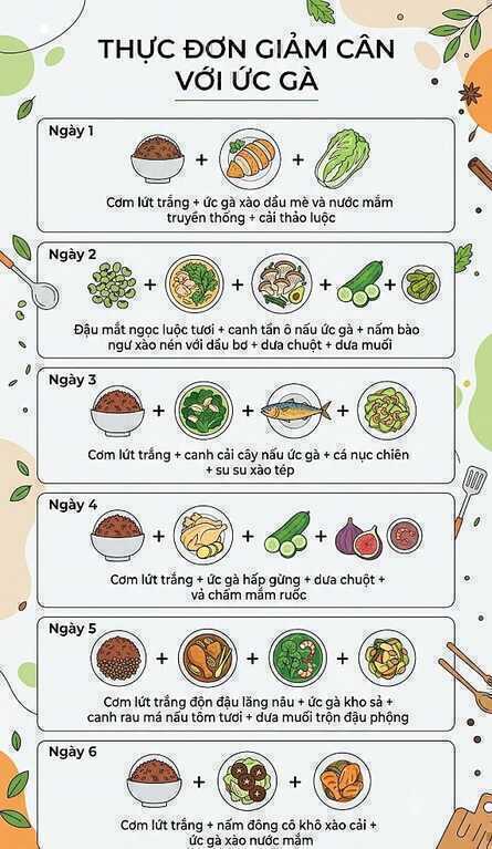6 thực đơn ức gà giúp giảm mỡ, eo thon