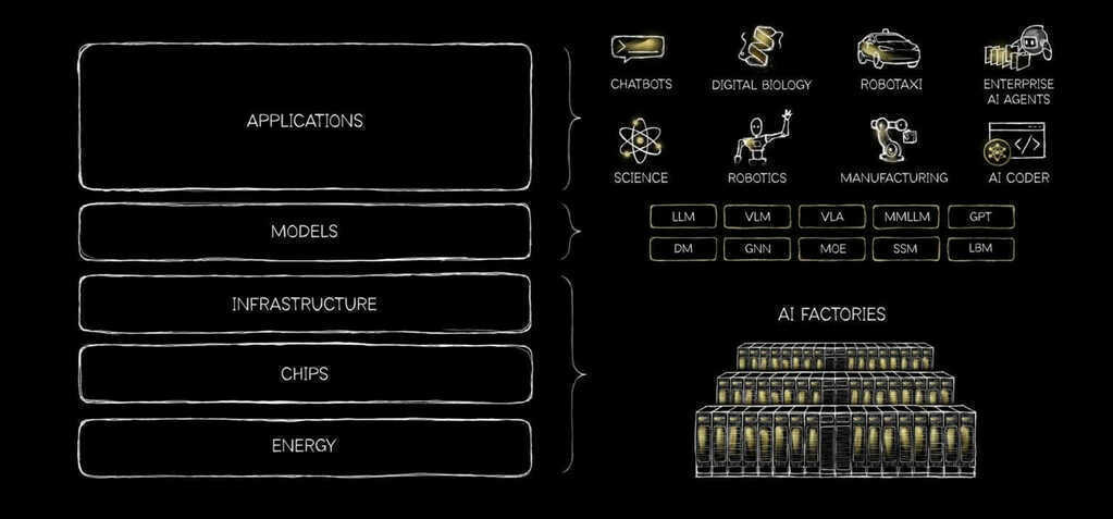 NVIDIA phát triển giải pháp ‘AI chuyên biệt’ cho quốc gia, doanh nghiệp